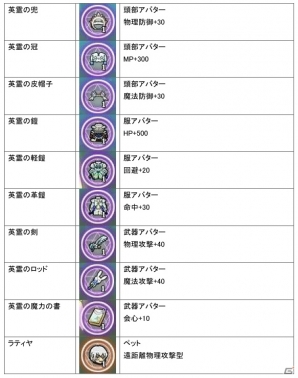 ニコニコアプリ/mixi「メイズミス」必ずアバターが入手できる「ゴッドにゃんガチャ」が再登場！大当たりでラティヤのペットをゲット！の画像4