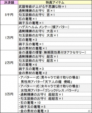 PS4/PC「鬼斬」史上最高難度のダンジョンが出現する大型アップデートが4月2日に実施！新なかよしキャラクターのビジュアルも公開の画像17