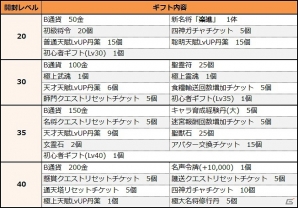 「四神演武 Regulus」my GAMECITYにてサービス開始！リリース記念イベントも開催の画像3