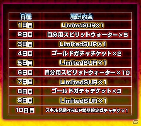 iOS/Android「反逆のシエルアーク」が100万ダウンロードを突破！限定SURカードが手に入る「100万DL突破感謝祭」が開催の画像5