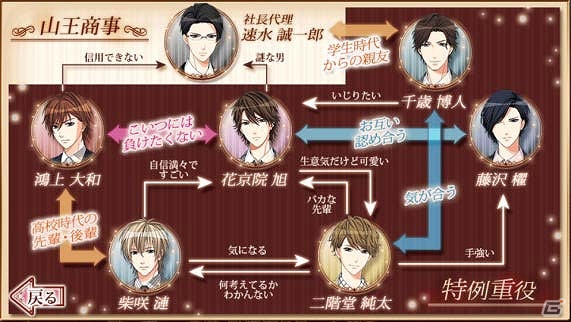 iOS/Android「誓いのキスと7つの誘惑」の英語翻訳版「My Wedding and 7 Rings」が配信の画像3