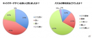 iOS/Android「ジャマモン」ゲーム内通貨“ジェム”などがもらえる事前登録キャンペーンがスタート！の画像2