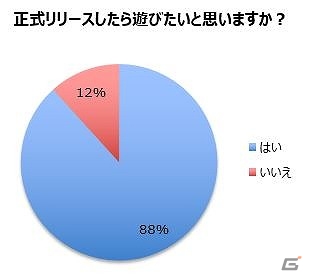 iOS/Android「ジャマモン」ゲーム内通貨“ジェム”などがもらえる事前登録キャンペーンがスタート！の画像3