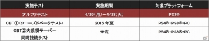「ドラゴンズドグマ オンライン」アルファテスターが4月7日より募集！ロープを用いて縦横無尽に動く“シーカー”＆絶大な魔力を操る“ソーサラー”も紹介の画像20