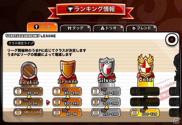 iOS版「城とドラゴン」のユーザー数が100万人を突破―最大500ルビー＆CPが手に入るキャンペーンが実施！Android版も4月16日より配信の画像3