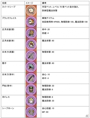 ニコニコアプリ/mixi「メイズミス」牡羊座アバターや乗り物が入手できる星座ガチャ第4弾「アリエス」が登場！錬金術割引キャンペーンも開催の画像14