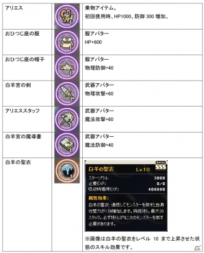 ニコニコアプリ/mixi「メイズミス」牡羊座アバターや乗り物が入手できる星座ガチャ第4弾「アリエス」が登場！錬金術割引キャンペーンも開催の画像4