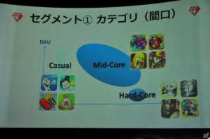 ゲームマーケットの牽引役を目指してーYahoo!のモバイルゲーム事業を担う「GameBank」タイトル発表会をレポートの画像15