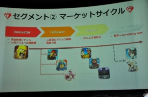 ゲームマーケットの牽引役を目指してーYahoo!のモバイルゲーム事業を担う「GameBank」タイトル発表会をレポートの画像16