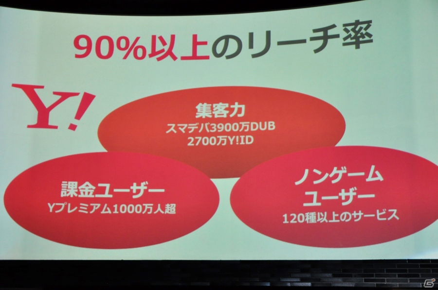 ゲームマーケットの牽引役を目指してーYahoo!のモバイルゲーム事業を担う「GameBank」タイトル発表会をレポートの画像10