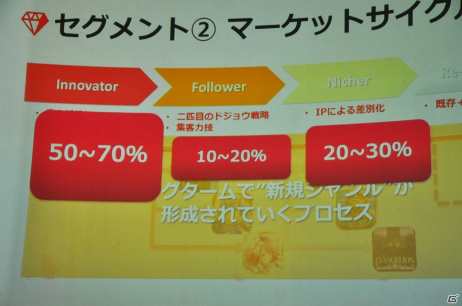 ゲームマーケットの牽引役を目指してーYahoo!のモバイルゲーム事業を担う「GameBank」タイトル発表会をレポートの画像18