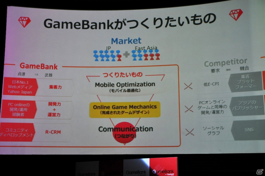 ゲームマーケットの牽引役を目指してーYahoo!のモバイルゲーム事業を担う「GameBank」タイトル発表会をレポートの画像20
