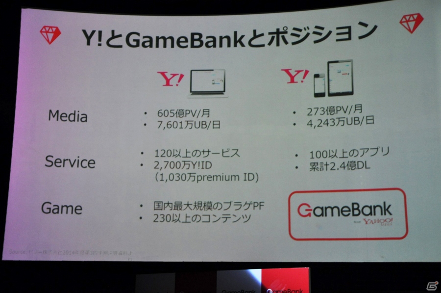 ゲームマーケットの牽引役を目指してーYahoo!のモバイルゲーム事業を担う「GameBank」タイトル発表会をレポートの画像22