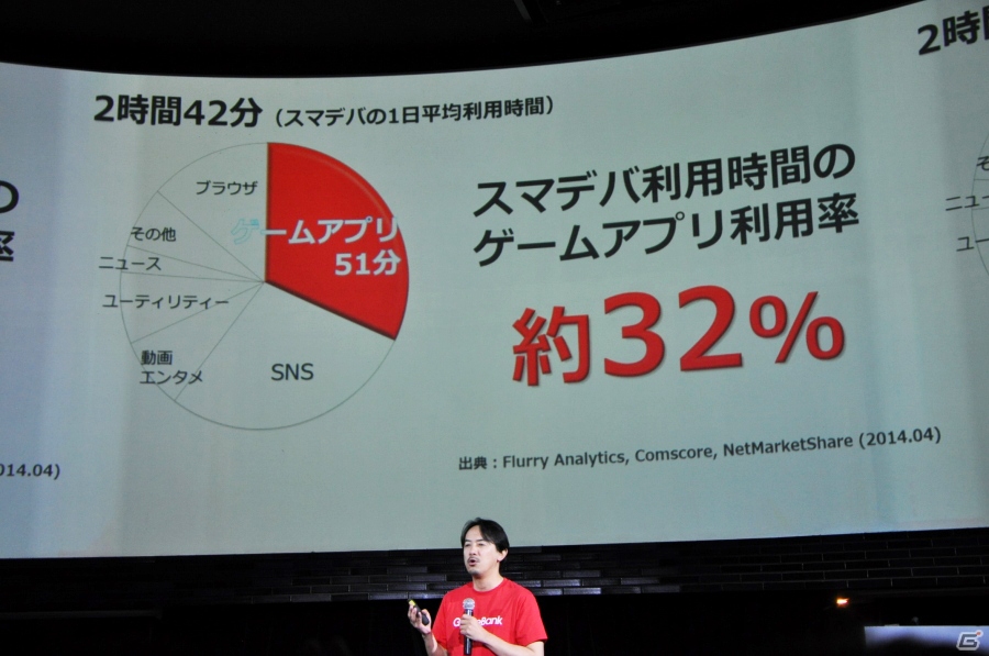 ゲームマーケットの牽引役を目指してーYahoo!のモバイルゲーム事業を担う「GameBank」タイトル発表会をレポートの画像4