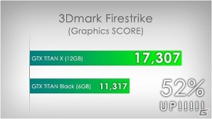 G-Tune、NVIDIA GeForce GTX TITAN X搭載のゲーミングパソコンを販売開始の画像3