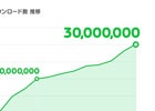 iOS/Android「LINE レンジャー」が世界累計3,000万ダウンロードを突破！ルビー50個がプレゼントされる記念キャンペーンが実施