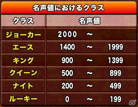 今回の特効スキルは打・石化・封印！iOS/Android「ドラゴンポーカー」第34回コロシアム本戦が開幕の画像5