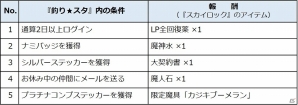 GREE版「スカイロック」「釣り★スタ」とのコラボキャンペーンが開催！限定イベントをクリアして「凄腕釣り師」をめざそうの画像3