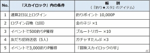 GREE版「スカイロック」「釣り★スタ」とのコラボキャンペーンが開催！限定イベントをクリアして「凄腕釣り師」をめざそうの画像4