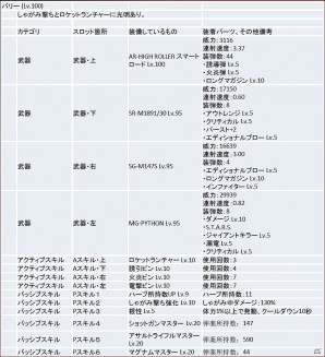 「バイオハザード リベレーションズ2」“超レイド祭！”の続報が到着―イベント用のキャラクター設定や敵セットリストなどが公開！イベントトレーラーにも注目の画像3