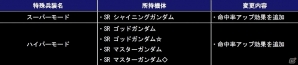 iOS/Android「ガンダムコンクエスト」シーズン5開始―「SRユニコーンガンダム(デストロイモード)」が当たる記念ガシャが実装の画像20