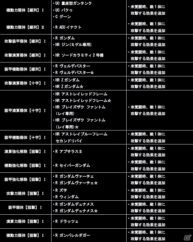 iOS/Android「ガンダムコンクエスト」シーズン5開始―「SRユニコーンガンダム(デストロイモード)」が当たる記念ガシャが実装の画像19