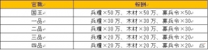 iOS/Android「戦・三国志バトル」第13サーバー「三顧の礼」がオープン！12の内容を盛り込んだ記念イベントも開催中の画像9