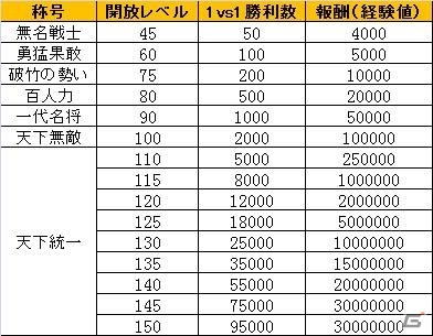 iOS/Android「戦・三国志バトル」第13サーバー「三顧の礼」がオープン！12の内容を盛り込んだ記念イベントも開催中の画像10