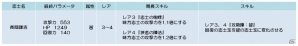 Android「幕末BLADE」看板娘・とうこが出現するイベントガチャ「牛鍋屋の看板娘」が開始！イベントエリア「智の琥珀」もの画像2