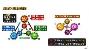 iOS/Android「クロスサマナー」ゲームバランスの調整や新システム「属性ブレイク」追加を含む大型アップデートが実装！の画像3