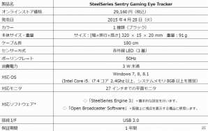 ゲームは視線で強くなる―アイトラッキングデバイス「SteelSeries Sentry Gaming Eye Tracker」が4月28日より国内販売決定の画像6