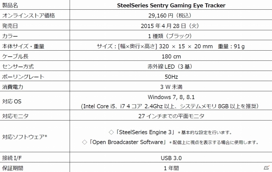 ゲームは視線で強くなる―アイトラッキングデバイス「SteelSeries Sentry Gaming Eye Tracker」が4月28日より国内販売決定の画像6