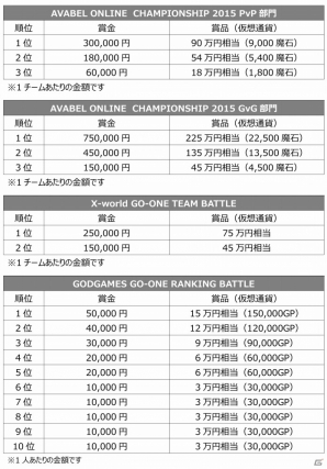 e-Sports大会「GO-ONE」大会賞金・賞品額が総額1,000万円に決定―各大会のレギュレーション＆ステージスケジュールも公開の画像1