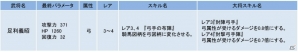 iOS/Android「侍フィーバー」レア武将「足利義昭」が入手できるイベント「戦鬼の弓騎馬軍」が開催！の画像2