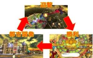 PS3/PS Vita「絶対迎撃ウォーズ」迎撃→勝利→開発！3つのフェーズからなるゲームの基本システムが公開の画像1