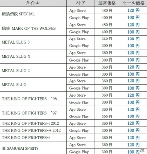 NEOGEO 25周年記念セール！「ガロスペ」「餓狼MOW」「メタスラ」「KOF」「サムスピ」が全て100円～120円で購入可能！の画像7