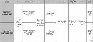G-Tune、「黒い砂漠」を高グラフィック設定で快適に楽しめる推奨パソコンを発売―特典には“3等級の馬”が付属の画像6
