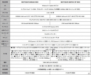 G-Tune、「黒い砂漠」を高グラフィック設定で快適に楽しめる推奨パソコンを発売―特典には“3等級の馬”が付属の画像9