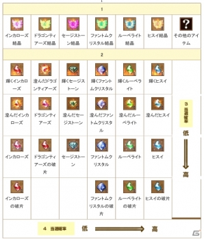 PS3/PC「エンジェル戦記」チョコナイトとのコラボアイテムがもらえるゴールデンウィークイベントが開始の画像5