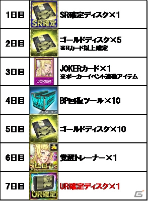 iOS/Android「ボーダーブレイク mobile －疾風のガンフロント－」ゴールデンウィーク企画「ゴーゴーわくわくキャンペーン3」が実施の画像2