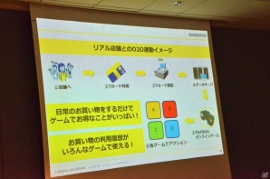 「TSUTAYA オンラインゲーム」がサービス開始！リアルの店舗利用履歴をゲームに活用する新ゲームプラットフォーム説明会をレポートの画像12