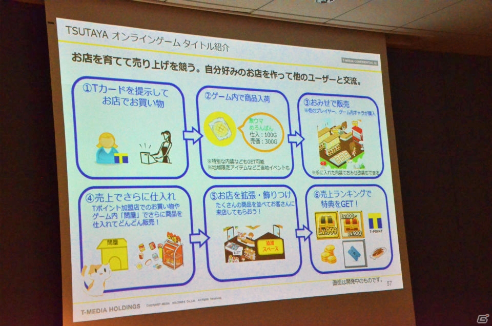 「TSUTAYA オンラインゲーム」がサービス開始！リアルの店舗利用履歴をゲームに活用する新ゲームプラットフォーム説明会をレポートの画像15