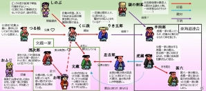 3DS「ダウンタウン熱血時代劇」ストーリーモードの新情報が到着！新たな必殺技やカタナ必殺技が一挙に公開の画像2