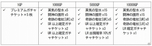 「バハムートクライシス ゼロ」＆「ドラゴンタクティクスf」が「TSUTAYA オンラインゲーム」にてサービス開始―ガチャチケットがもらえるキャンペーンも実施の画像5
