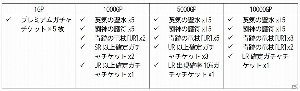 「バハムートクライシス ゼロ」＆「ドラゴンタクティクスf」が「TSUTAYA オンラインゲーム」にてサービス開始―ガチャチケットがもらえるキャンペーンも実施の画像5