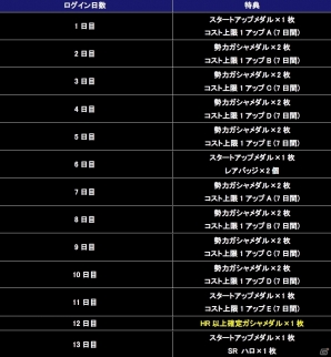 iOS/Android「ガンダムコンクエスト」GW記念3連ガシャをはじめ多数のイベントが実施中の画像12