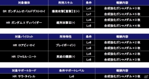 iOS/Android「ガンダムコンクエスト」GW記念3連ガシャをはじめ多数のイベントが実施中の画像15