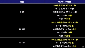 iOS/Android「ガンダムコンクエスト」GW記念3連ガシャをはじめ多数のイベントが実施中の画像26