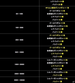 iOS/Android「ガンダムコンクエスト」GW記念3連ガシャをはじめ多数のイベントが実施中の画像27