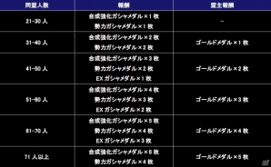 iOS/Android「ガンダムコンクエスト」GW記念3連ガシャをはじめ多数のイベントが実施中の画像29